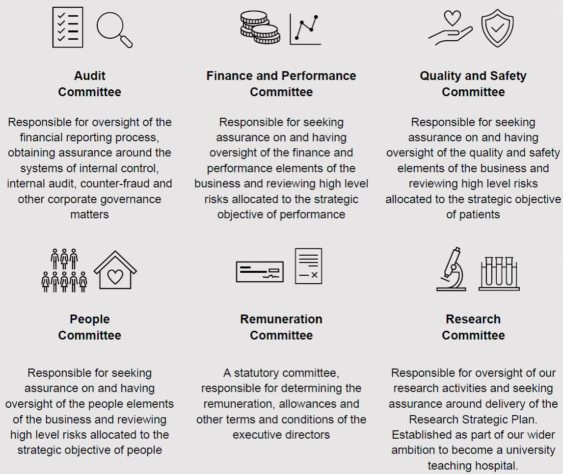 Our Committee Structure